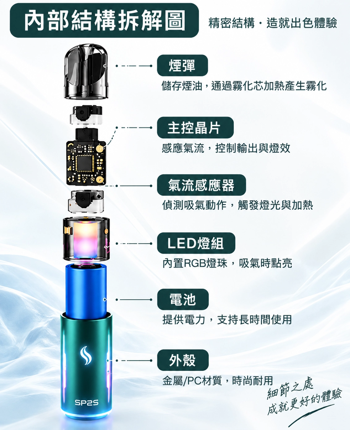 內部結構拆解圖